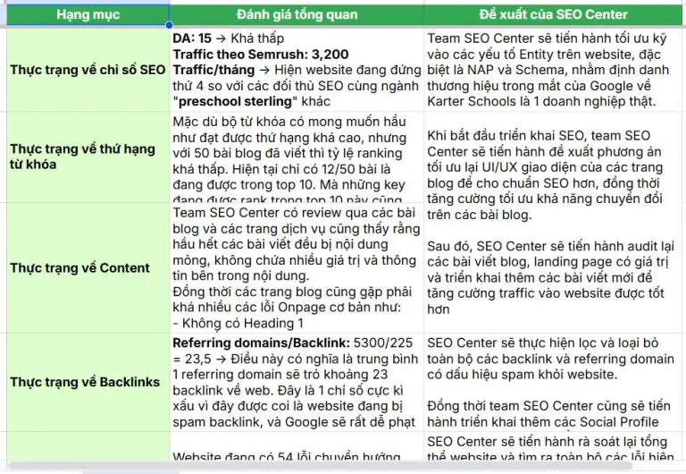 Bước 1: Tiếp nhận & Tư vấn giải pháp